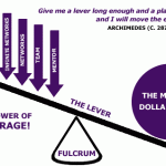 LEVERAGE